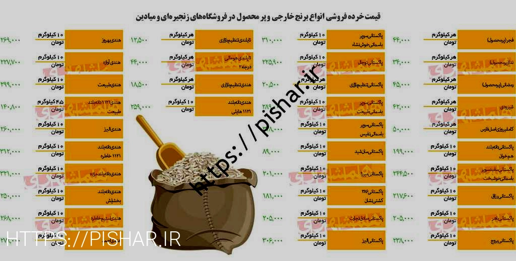 برنج ارزان را به عنوان کجا بخریم می دانند؟