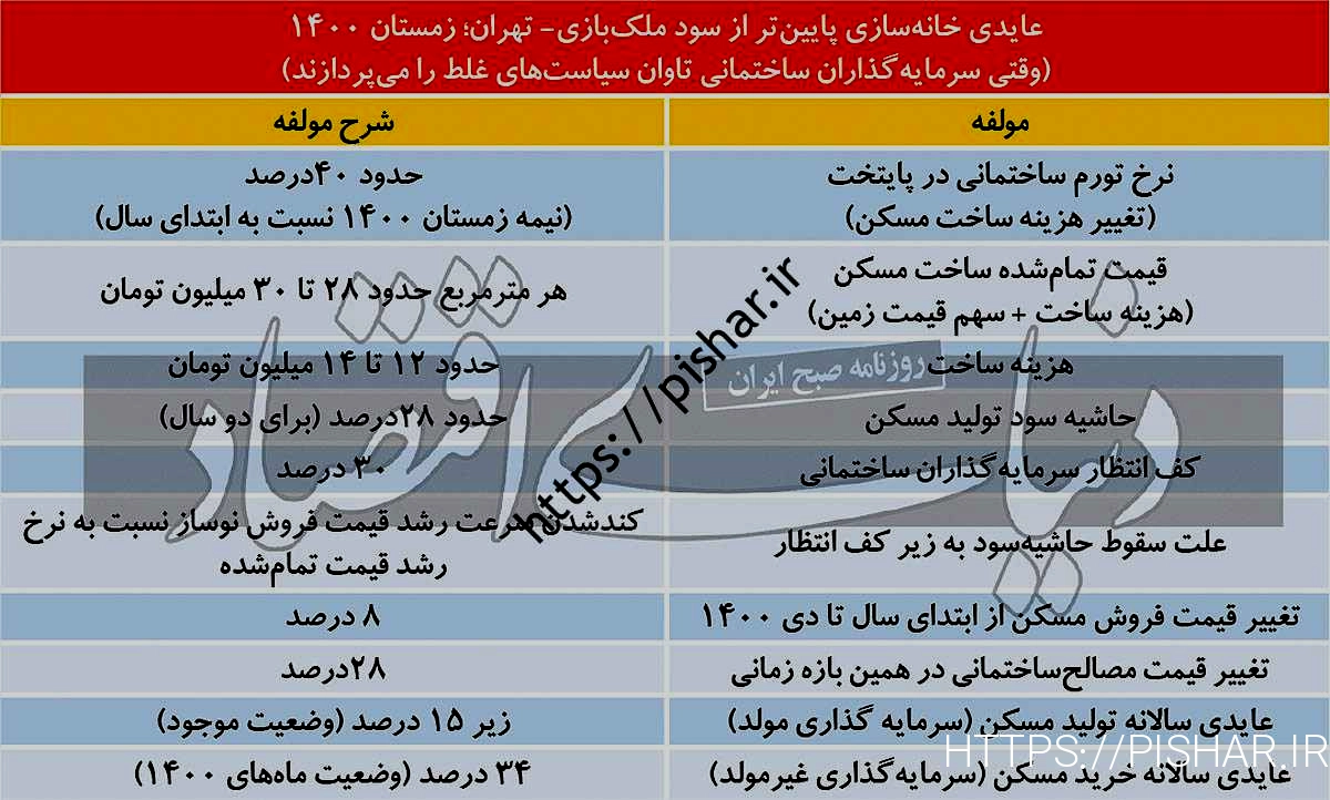 ملکبازی علی ملک سازی